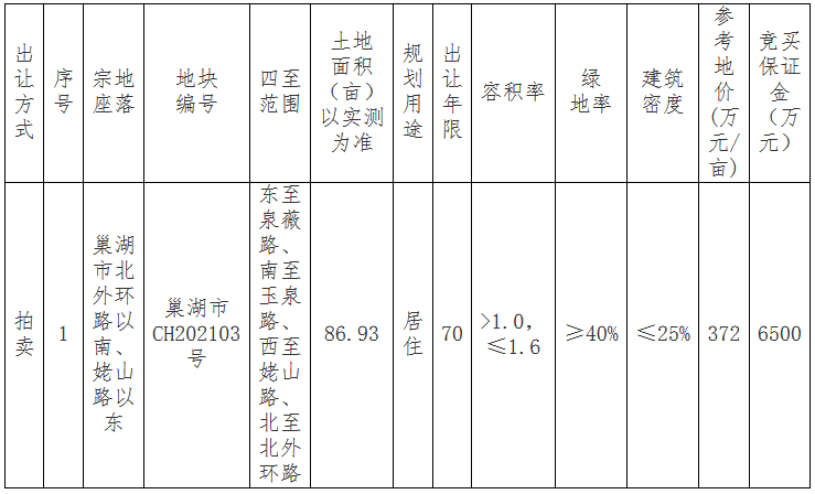 中国网地产